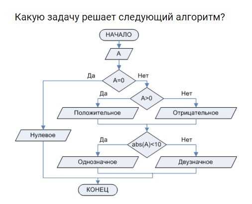 Анализ логики и последовательности операций