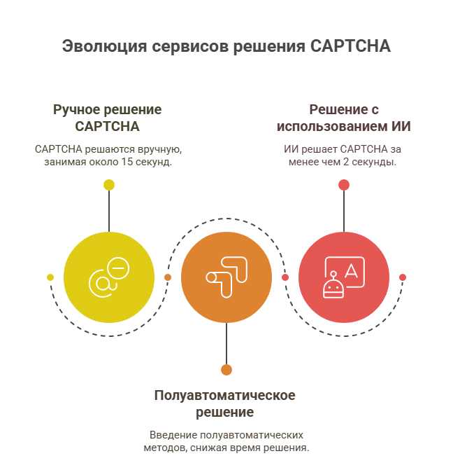 Проблемы с сетевым соединением и IP-адресом