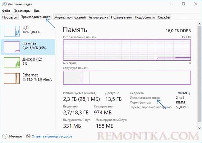 Разница между физической и виртуальной памятью в процессах
