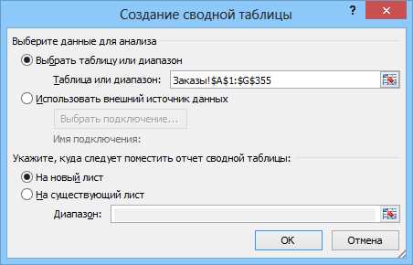 Как отключить автоматическое изменение размера сводной таблицы