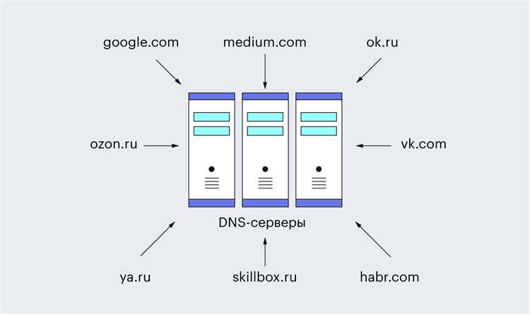 Как персональный DNS сервер влияет на безопасность и приватность трафика