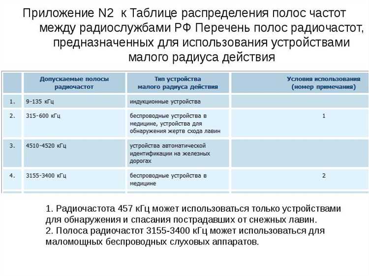Примеры правильного заполнения первичной применяемости на чертежах