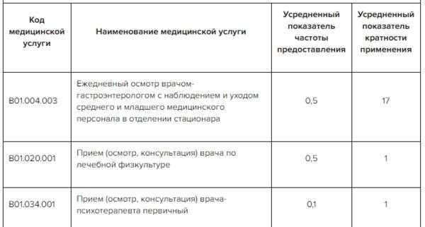 Формат записи даты и номера документа для ЕСКД