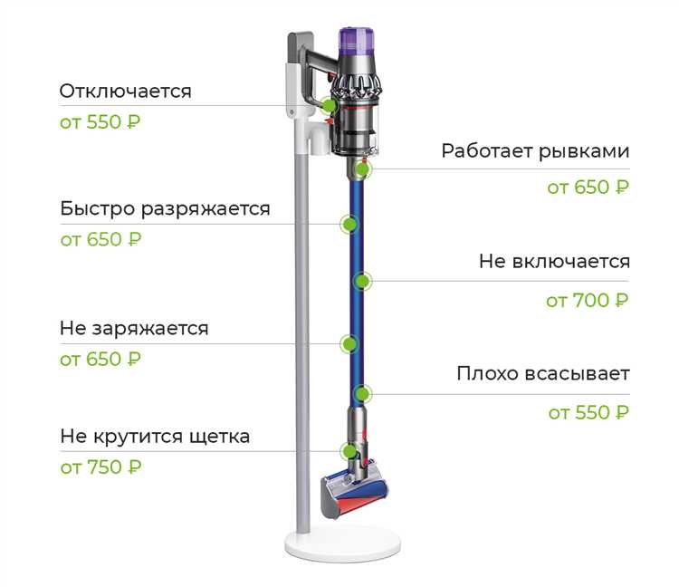 Очистка и проверка вентиляционных отверстий мотора