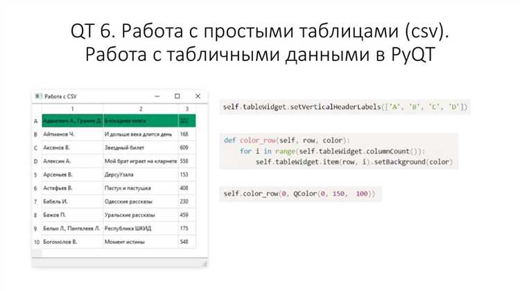 Питон как сделать всплывающее окно pyqt