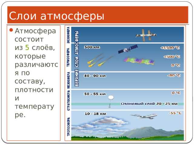 Как солнечный ветер и излучение взаимодействуют с земной атмосферой
