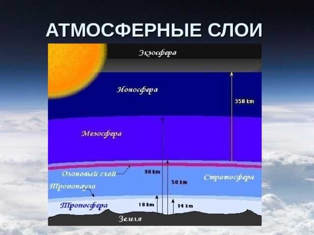 Какая скорость нужна молекулам газа, чтобы покинуть Землю
