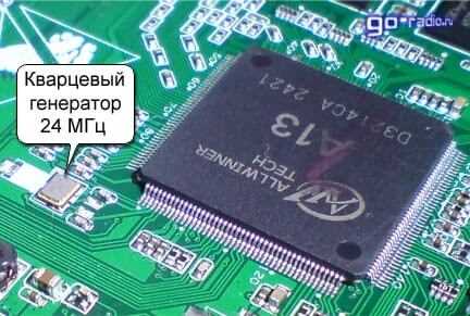 Почему DDR передаёт данные дважды за такт и как это влияет на цифры