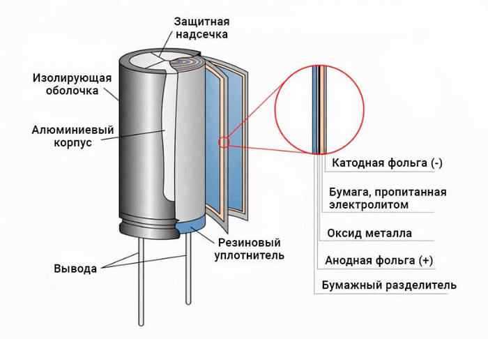 Влияние электростатического поля на диэлектрик