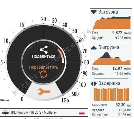 Протоколы и служебный трафик: как ACK и шифрование снижают аплоад