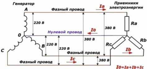 Перекос фаз при работе нагрузки