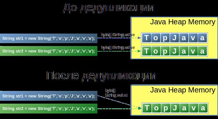 Почему последовательные операции 