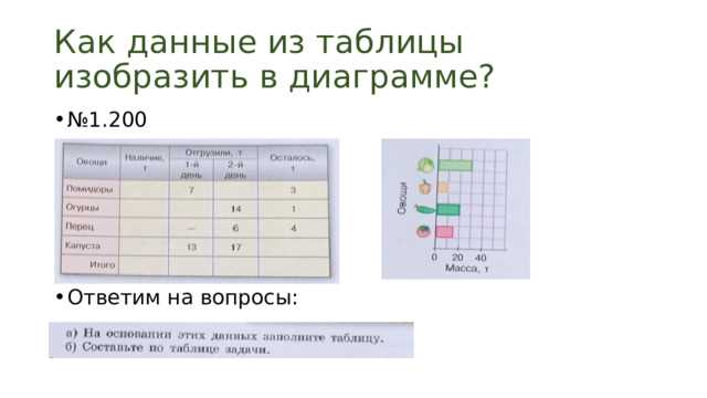 Отсутствие данных из-за пропусков или пустых значений