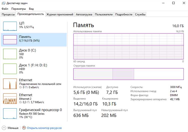 Как Windows измеряет скорость RAM в диспетчере задач