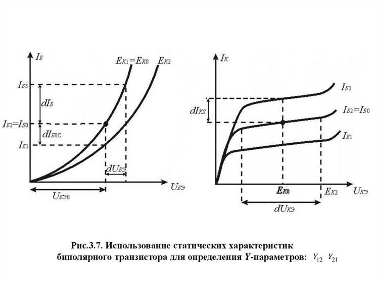 Как низкий уровень сигнала датчика влияет на точность измерений