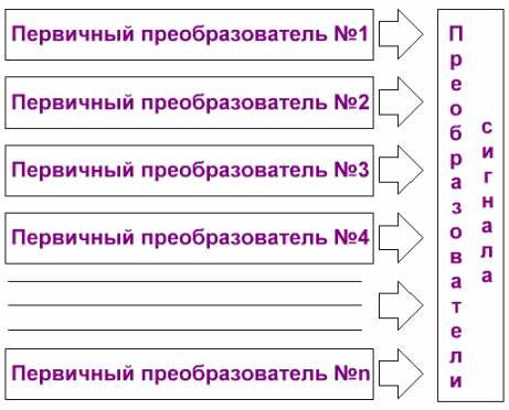 Роль усилителей при длинных кабельных линиях передачи данных