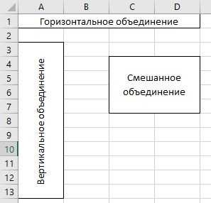 Переполнение ячейки и обрезка текста