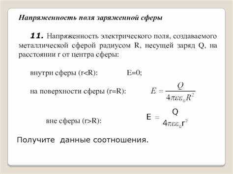 Распределение зарядов на поверхности сферы и его роль в компенсации поля
