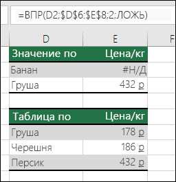Почему впр не находит значение при одинаковом значении Почему впр не находит значение при одинаковом значении