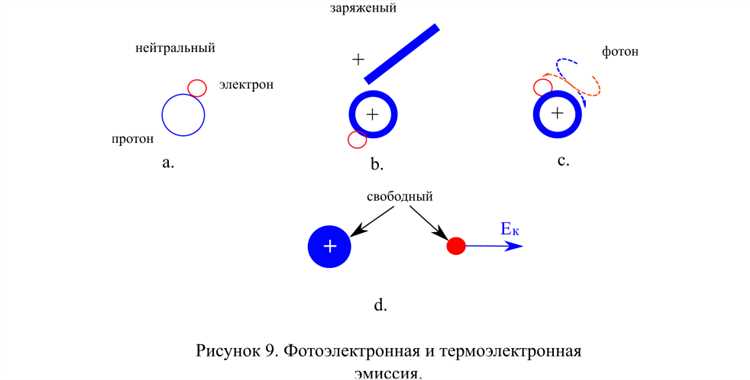 Как поляризация молекул бумаги приводит к силе притяжения