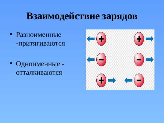 Почему заряженная расческа притягивает электрически нейтральные кусочки бумаги Почему заряженная расческа притягивает электрически нейтральные кусочки бумаги