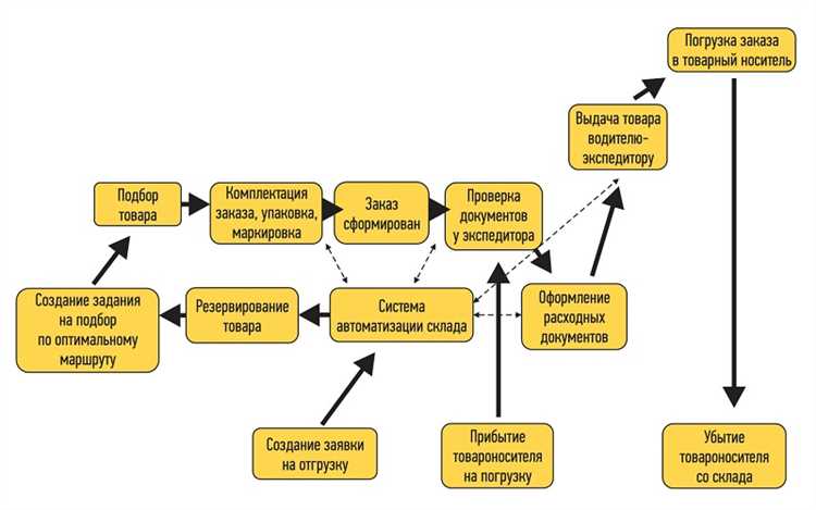 Как ускорить получение стали при срочном заказе