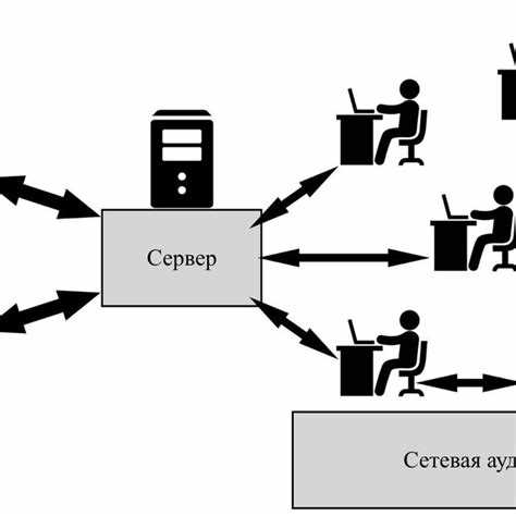 Подпишите кто является клиентом а кто сервером
