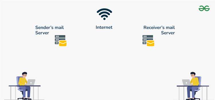 Префикс пути imap что это Префикс пути imap что это