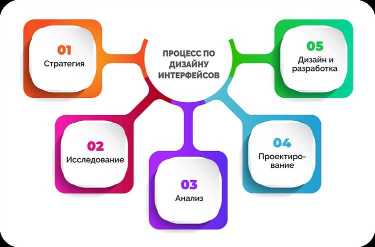 Основные элементы интерфейса и их функции