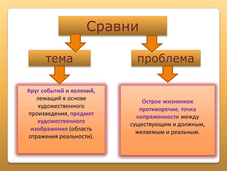 Признаки проблематики в научных и аналитических исследованиях