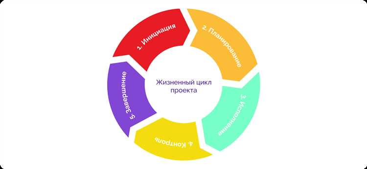 Как анализировать циклические процессы в проекте на разных стадиях