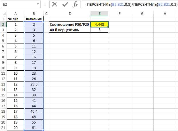 Процентиль в excel что это Процентиль в excel что это