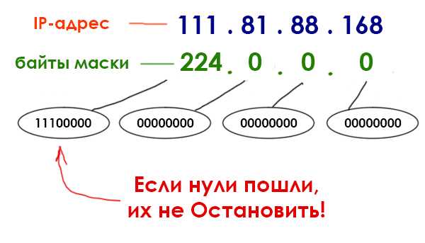 Как пул IP адресов применяется в хостинге и облачных сервисах