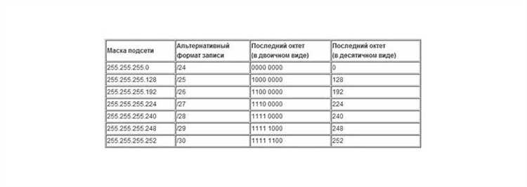 Как работает распределение IP адресов внутри пула