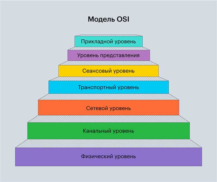 Проверка активности и загрузочного флага на диске