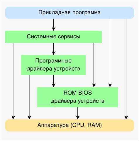 Проверка списка доступных дисков в BIOS/UEFI
