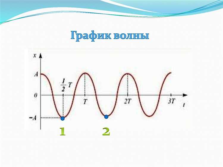 Какие приборы применяются для регистрации сверхдлинных радиоволн