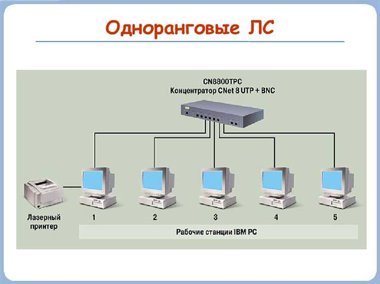 Разделение сети класса C на подсети и подсчёт компьютеров