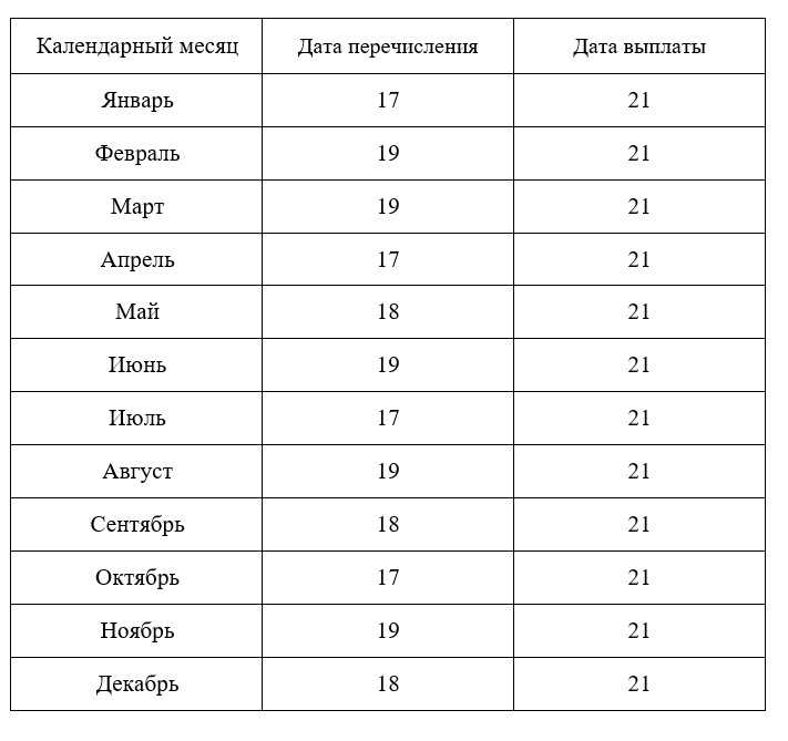 Сколько календарных дней длится весна