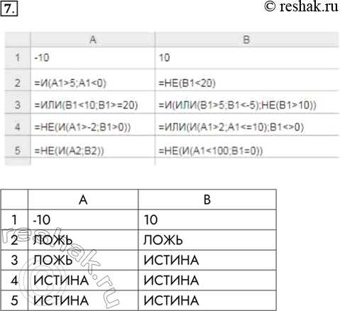 Ошибки при подсчете диапазона A2:E5 и как их избежать