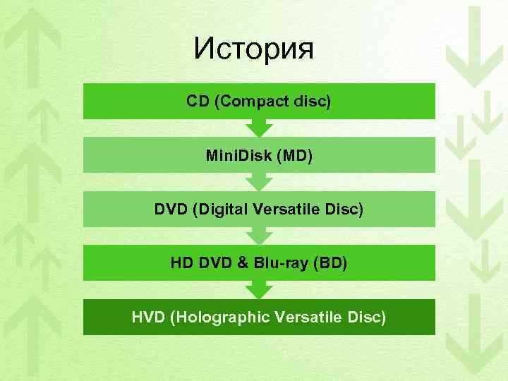 Как проверить доступное место перед записью