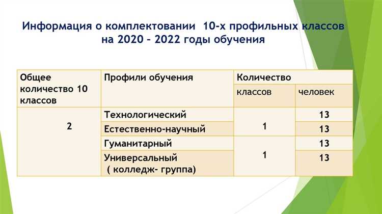 Сколько обучающихся в 10 b классе Сколько обучающихся в 10 b классе