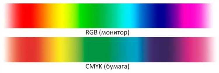 Применение длинноволнового света в технологиях