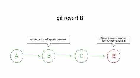 Восстановление удаленного коммита из reflog
