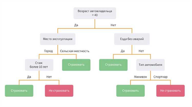 Добавление меток и цветовой схемы для разных классов