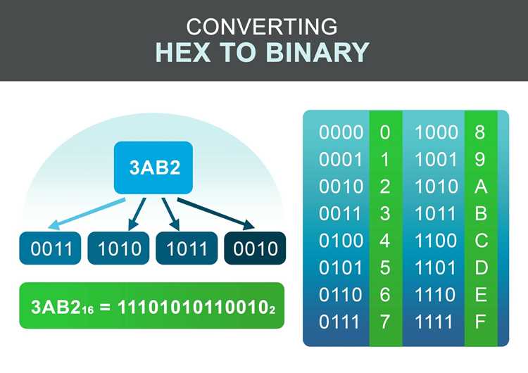 Как перевести bin в hex