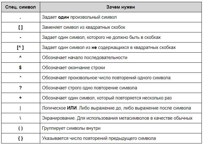 Создание и вызов методов в Java