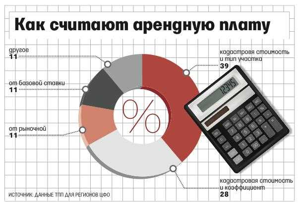 Как посчитать 11 месяцев аренды калькулятор