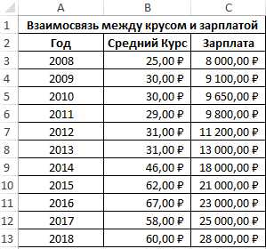 Как посчитать корреляцию в excel Как посчитать корреляцию в excel