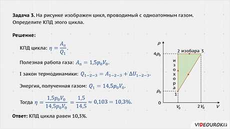 Как посчитать кпд цикла по графику